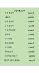 베이커리카페 케이크팡팡&요리조리팡팡 쿠킹클래스