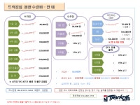 트릭킹짐