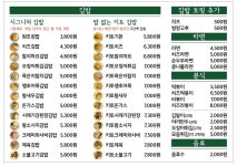 빛나라김밥 월곡점