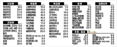 신꼬끼오