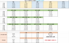 브로인제이 성원넥서스점