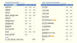 커피니 성남시의료원점
