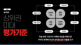 씨앤씨미술학원 분당정자캠퍼스