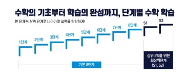 스마트해법수학 파주서원마을7단지점