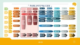 글사유마린국어교습소