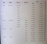 팝스스터디카페 영통구청점