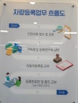 오복사