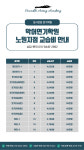 악어연기학원 노원지점