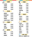 수유리우동집 선운점