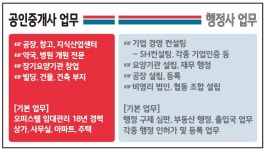 청라대명부동산공인중개사사무소