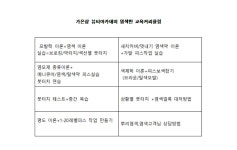 가온샵뷰티아카데미