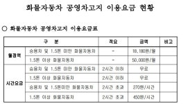 진곡화물공영차고지