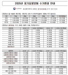 천사노인복지센터