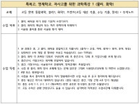 씨투엠사고력수학과학학원