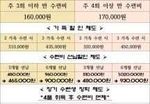 용인대JS영웅태권도장