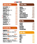 응급실국물떡볶이 안산고잔점