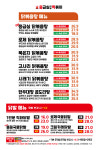 응급실국물떡볶이 안산고잔점