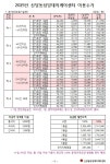 신당동성당데이케어센터