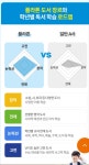 한솔교육 파주지사