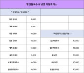 명인칼국수&만두 가평휴게소(춘천방향)