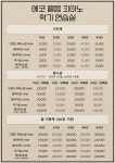 에코열음피아노 악기연습실