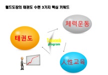 월드태권도