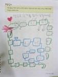 플레이팩토 요리수연산 씨투엠 블록피아창의학원