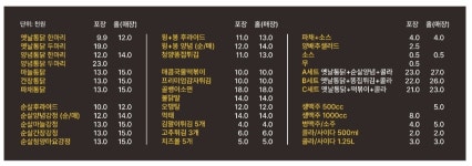 으뜸 수옛날통닭