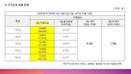 365단기보호센터