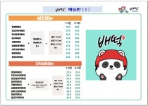 배떡 율량사천점