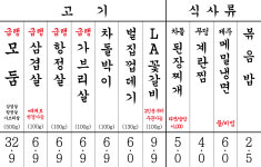 부원냉삼집 장림점