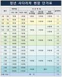 청년사다리차