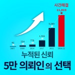 법무법인 더스마트