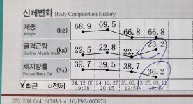 굿바디강원지사 | 굿바디짐
