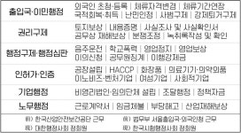 김성빈행정사사무소