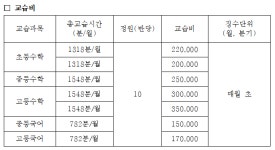 G1230세천수학학원