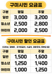 구미복합스포츠센터 볼링장