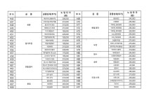 현대인력사무소