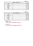 씨에스정보