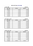 씨에스정보