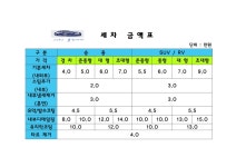 지니출장세차 남양주점