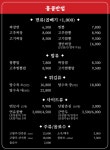 홍콩반점0410 과천중앙점
