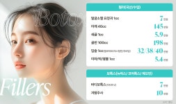 클레어성형외과의원