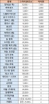 가나안세탁소