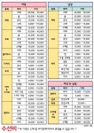 가나안세탁소