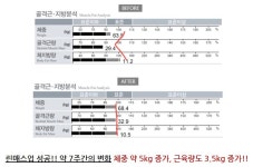 얼라인 프라이빗 짐