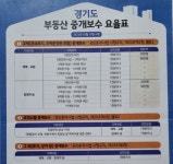 대광로제비앙공인중개사사무소