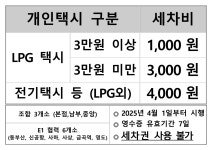 E1 동부산LPG충전소