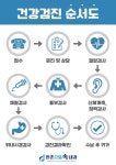 만촌으뜸속내과의원