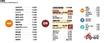 김둘레순대국 신정점